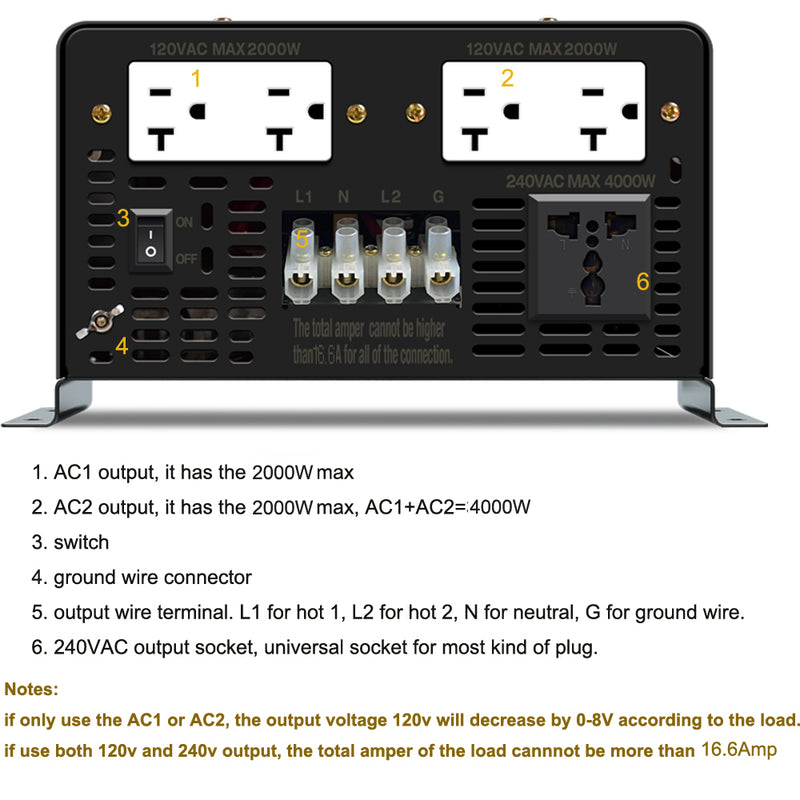 WZRELB 4000W 72VDC to 120VAC 240VAC Split Phase Pure Sine Wave Inverter