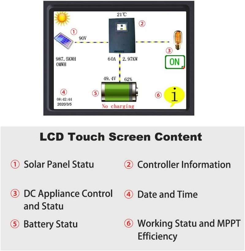 80A MPPT Solar Charge Controller 12V/24V/48 Auto, 18V/36V Manual Max PV 170V,LCD Full Touch Screen Design