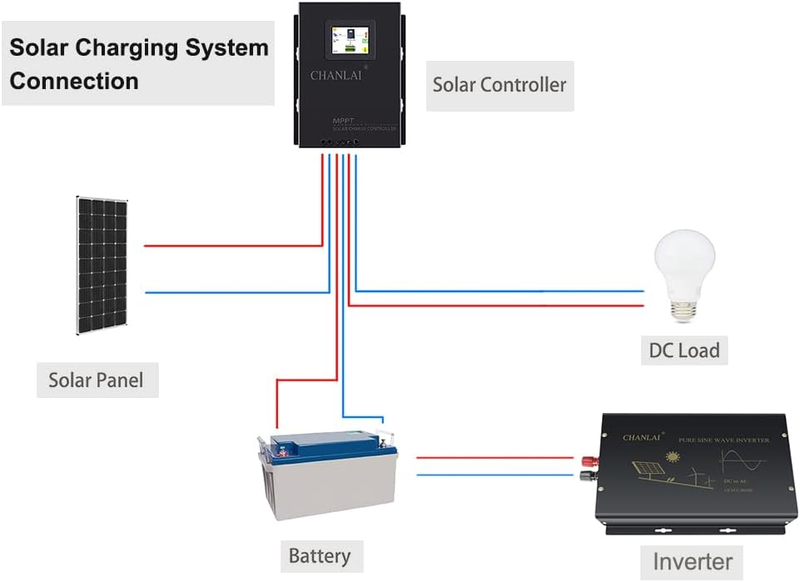 80A MPPT Solar Charge Controller 12V/24V/48 Auto, 18V/36V Manual Max PV 170V,LCD Full Touch Screen Design