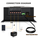 WZRELB 40A MPPT 12V/24V/48 Auto, 18V/36V Manual,LCD Full Touch Screen Design Solar Charge Controller