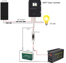 WZRELB 40A MPPT 12V/24V/48 Auto, 18V/36V Manual,LCD Full Touch Screen Design Solar Charge Controller