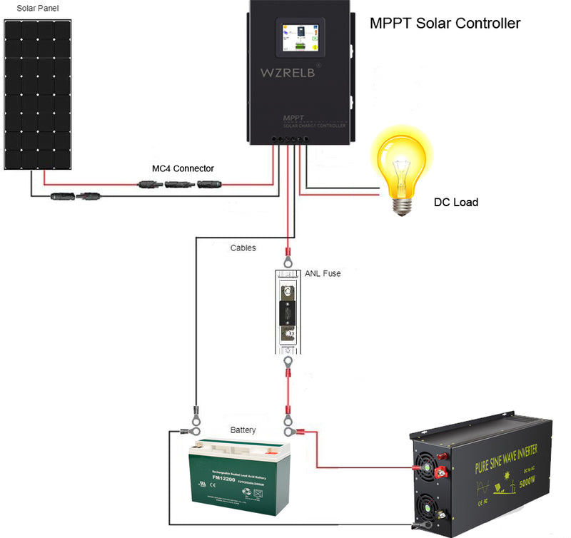 WZRELB New 60A MPPT Solar Charge Controller 12V/24V/48 Auto, 18V/36V Manual Max PV 170V,LCD Full Touch Screen Design