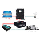 80A MPPT Solar Charge Controller 12V/24V/48 Auto, 18V/36V Manual Max PV 170V,LCD Full Touch Screen Design