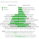 3000W Power Inverter 12VDC,24VDC or 48VDC to 120VAC Pure Sine Wave Inverter RBP3000W